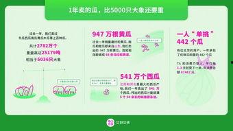 吃瓜和每日通报,热点事件追踪 第1张 吃瓜和每日通报,热点事件追踪 第1张